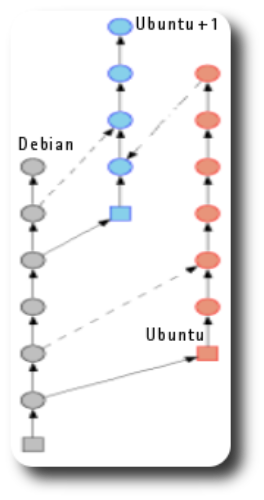 ubuntu-releases.png